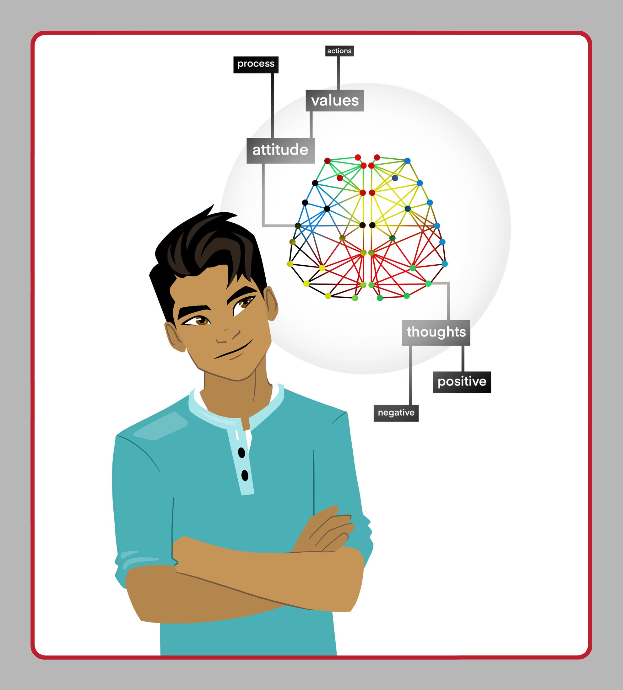 Thoughts = Consequences